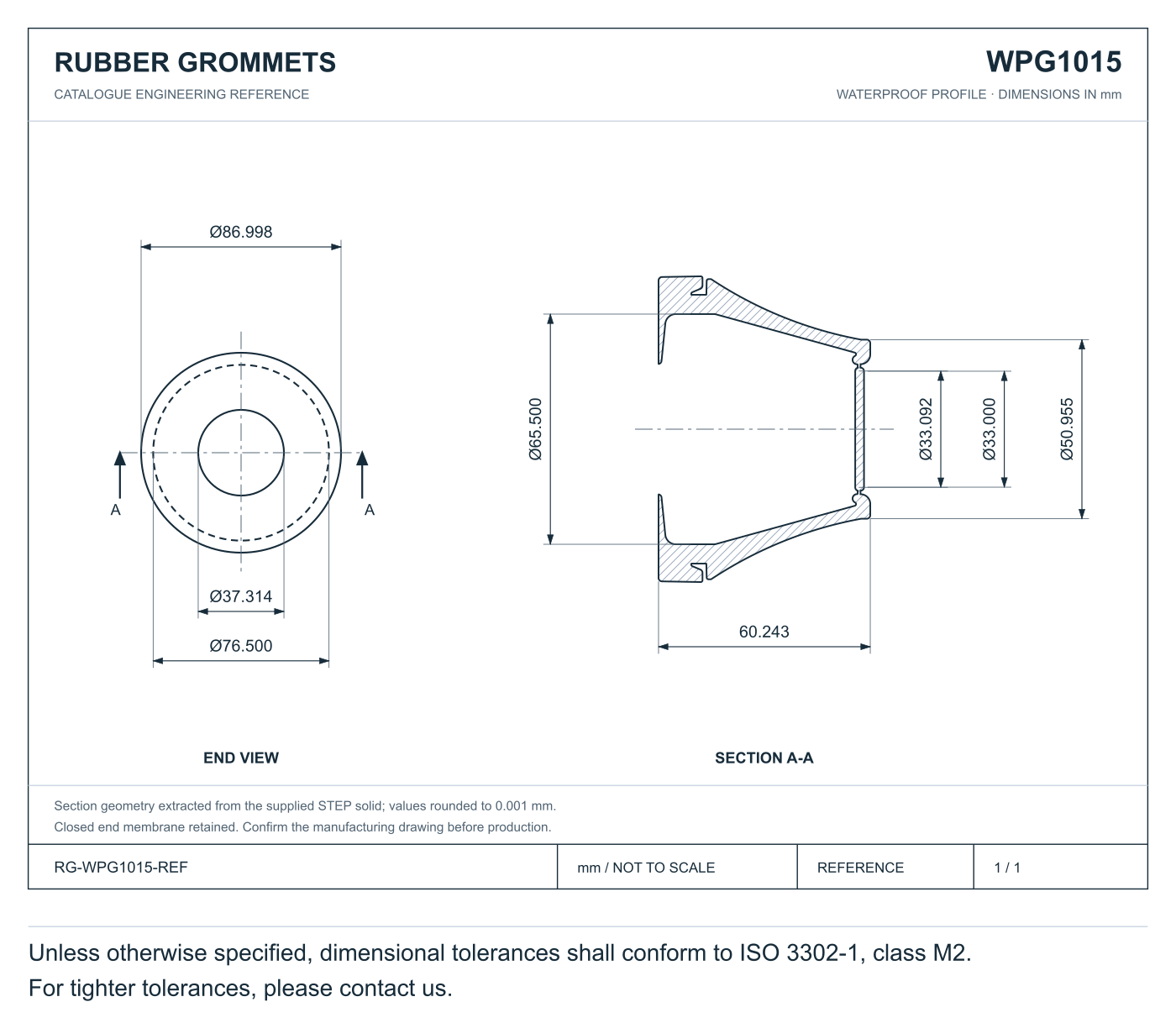 Waterproof Grommets profile reference; appearance varies with size and material