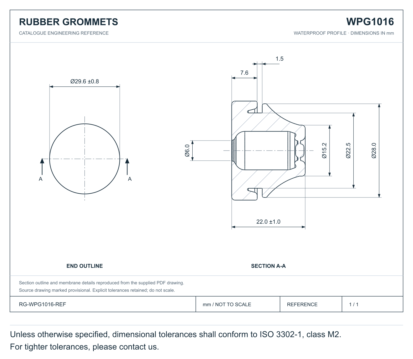 Waterproof Grommets profile reference; appearance varies with size and material