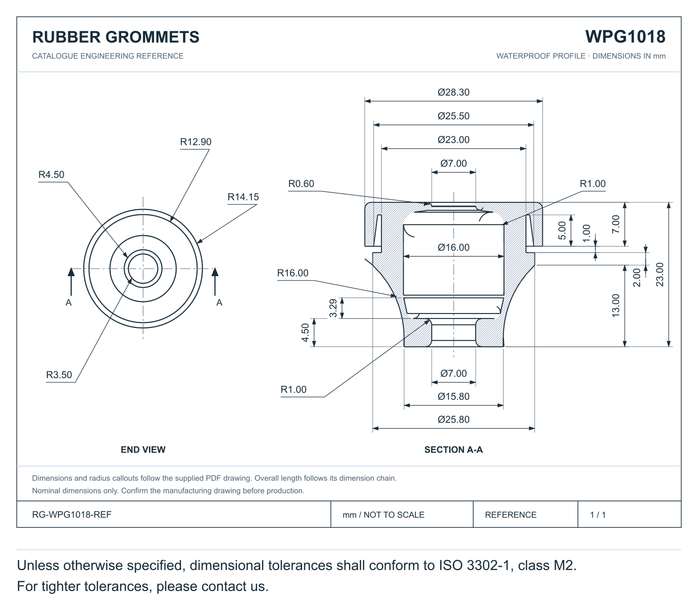 Waterproof Grommets profile reference; appearance varies with size and material