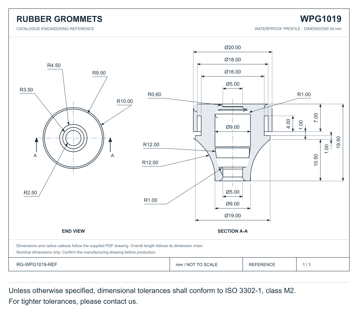 Waterproof Grommets profile reference; appearance varies with size and material