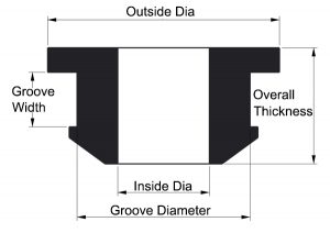 Grommet Size Chart | Rubber Grommets Manufacture